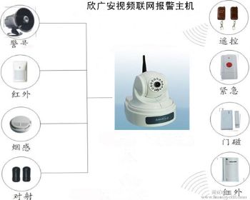 關于視頻聯報警的研發的必要性和使用情況